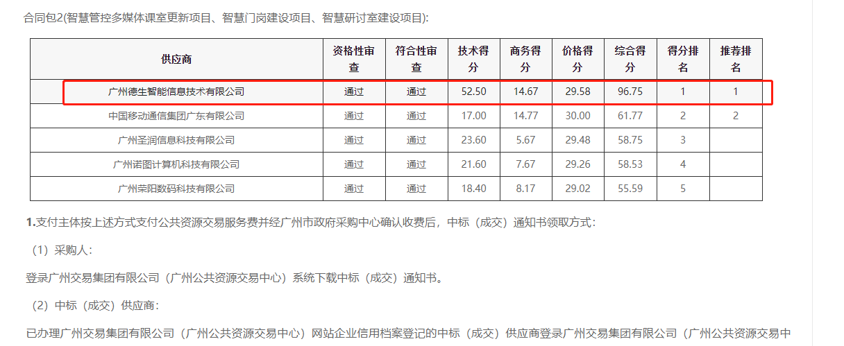汇添富基金公司官网喜提大标！ 智慧校园一卡通，助力广州市技师学院校园信息化建设